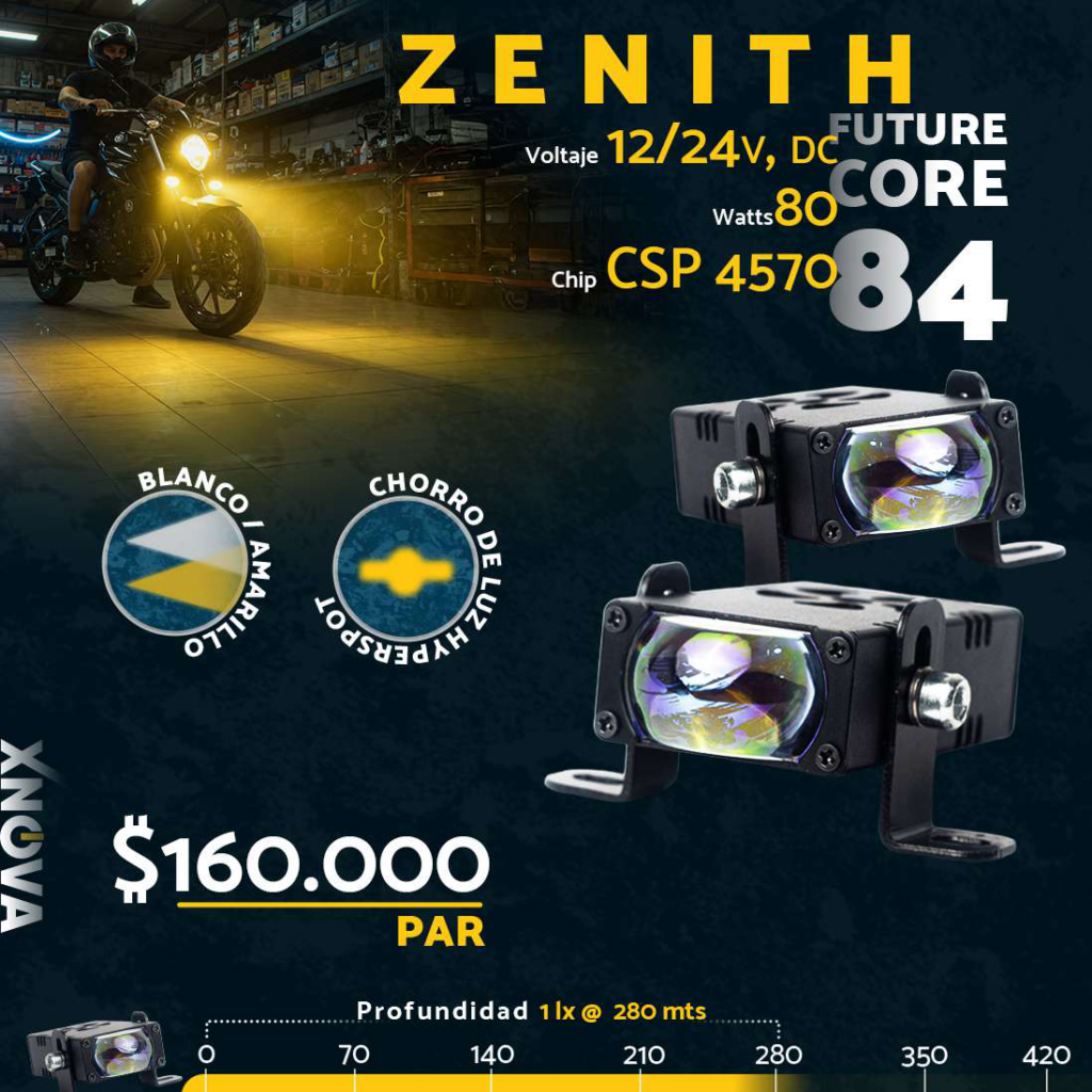 Exploradora Zenith Future Core 84